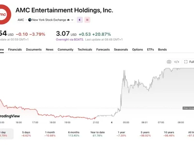 AMC stock jumps 21% overnight as CEO slams Robinhood over ‘outrageous’ tokenized shares