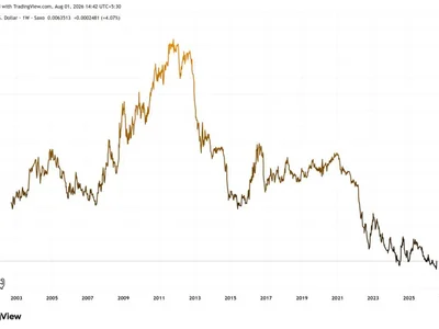America Broke a 28-Year Rule to Save the Yen and Bitcoin Felt It First