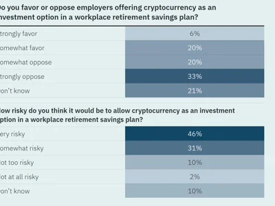 Americans Want Retirement Security, But Don’t Trust Bitcoin to Deliver It