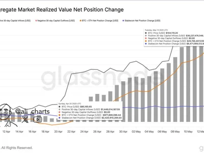 Analysis: Crypto Heats Up As $35 Billion Enters Market In Under A Month - stablecoin, ethereum, bitcoin, Crypto, may, eth, crypto, ali, NewsBTC