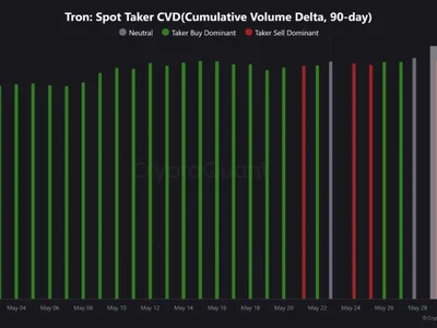 Analyst Explains Reason Behind Tron Price Sluggishness — Are TRX Bears Now In Control? - NewsBTC, Crypto, tron, delta