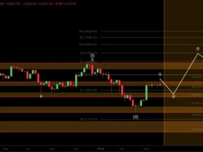 Analyst Predicts 20% Ethereum Price Crash Below $2,000, Here’s Why - term, second, wave, NewsBTC, bitcoin, ethereum, Crypto, eth