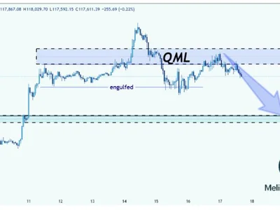 Analyst Predicts Bitcoin Price Crash: Rejection From $120K Puts Altcoins At Risk - three, xrp, Crypto, bitcoin, zone, NewsBTC