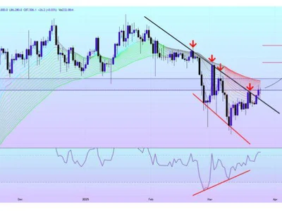 Analyst Says Bitcoin (BTC) Could See A 14% Price Jump If This Level Is Reclaimed - bitcoin, btc, spx, fomo, NewsBTC, Crypto