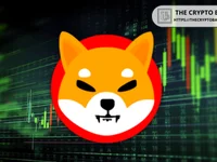 Analyst Shows How Shiba Inu Bollinger Bands Contraction Suggests Imminent Upsurge - shiba, inu, bands, shiba inu