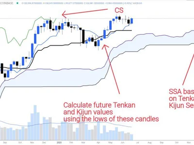 Analyst Spots Bitcoin Time Bomb Hidden In Bullish Weekly Chart - Crypto, second, cloud, cs, cat, bitcoin, ath, 90s, time, NewsBTC