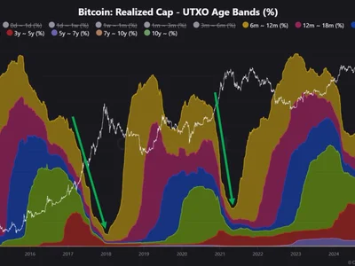Analyst Suggests Altcoin Recovery May Follow Bitcoin’s Final Cycle Stage—Here’s Why - dan, bitcoin, Crypto, usdt, NewsBTC, ethereum, tether, chart