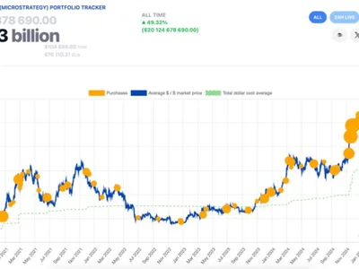 Analyst Warns: Strategy On Track For Historic Collapse, Bigger Than FTX - ponzi, one, bitcoin, NewsBTC, ibit, Crypto