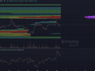 Analyst: XRP Is Coiled For A Short Squeeze Rally - eth, NewsBTC, xrp, ethereum, yellow, super, Crypto