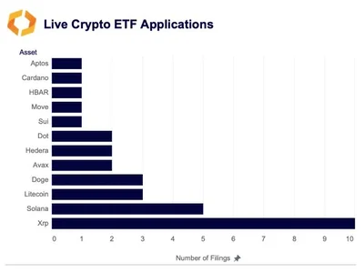Analysts claim two factors position XRP ahead of other assets for spot ETF approval by the SEC - second, The Block, senate, xrp, litecoin, etf, ada, bitcoin, solana, cardano, dogecoin, sec, crypto, trump, Crypto, spot, three