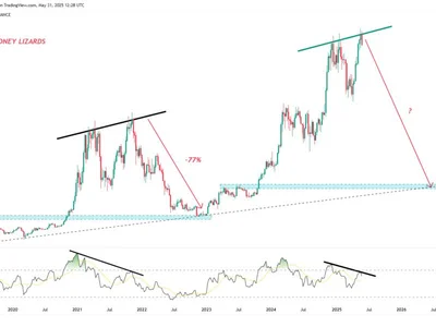 Analysts Dismiss 2021-Style “Double Top” Fears for Bitcoin in 2025 - Beincrypto, Crypto, bitcoin, ftx, luna, ponzi