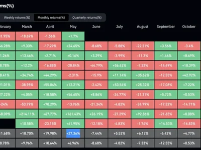 Analysts Highlight 4 Reasons Why ETH Price Could Rebound Strongly in May - six, eth, Crypto, four, Beincrypto, may, ethereum, dapp