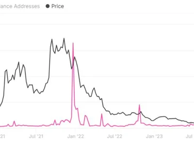 Analysts predict delayed altcoin season amid lack of retail traders - chainlink, Crypto, algorand, Cointelegraph