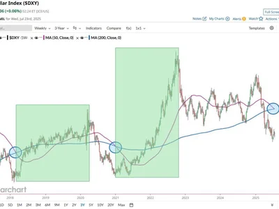 Analysts Predict DXY Rebound: What This Means for Bitcoin’s Future - trump, Beincrypto, Crypto, one, bitcoin