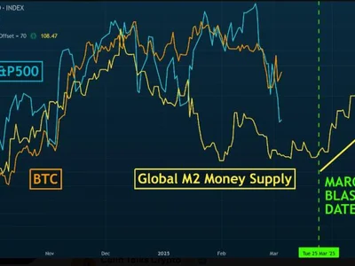 Analysts Predict Major Bitcoin Rally in Late March as M2 Money Supply Grows - bull, crypto, one, bitcoin, qe, m2, Beincrypto, money, Crypto