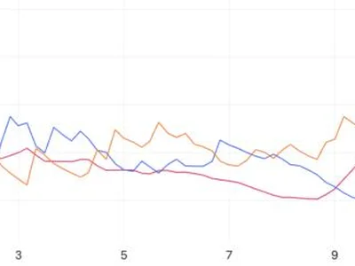 Aptos (APT) Price Recovers 15% After $2 Billion Market Cap Loss - Beincrypto, apt, aptos, adx, cloud, Crypto