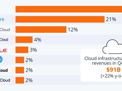 Aptos Labs, Jump Crypto launch Web3 cloud storage layer - aptos, cloud, solana, data, Cointelegraph, ai, Crypto, ethereum