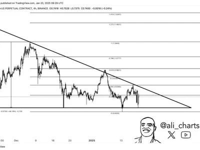 Arbitrum (ARB) Primed For 46% Rally If This Happens, Analyst Reveals - arbitrum, one, Crypto, NewsBTC, arb, triangle