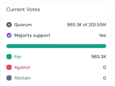 Arbitrum DAO gains unanimous support for BoLD protocol upgrade - ethereum, one, Crypto, arbitrum, nova, Cointelegraph