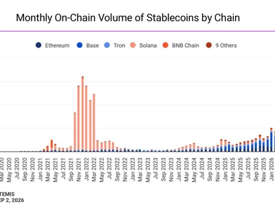 Arbitrum DAO reports $6.2 million in first-half income as Robinhood Chain adds new revenue stream