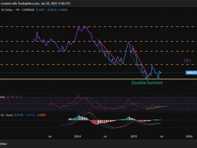 Arbitrum Price Analysis: Can Robinhood’s Involvement Boost Bullish Sentiment for $ARB Price Soon? - one, arbitrum, Crypto, ethereum, arb, Coinpedia