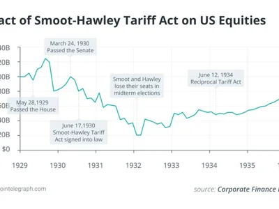 Are Donald Trump’s tariffs a legal house of cards? - april, trade, one, bitcoin, Cointelegraph, donald trump, second, america, ag, Crypto, trump