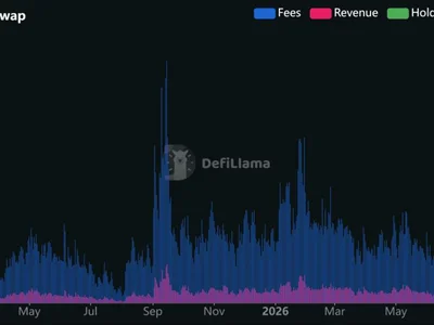 Are Meme Coins Actually Back? Solana’s On-Chain Data Says Something Is Stirring