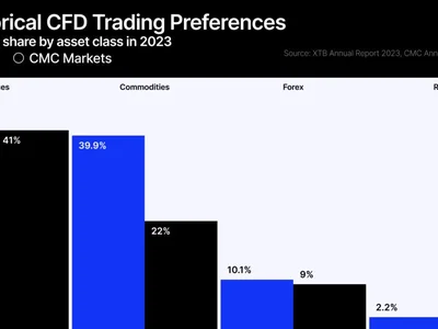 Are Trading Patterns in Europe Shifting? Lessons from the Gold Surge.