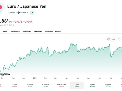 Arthur Hayes Says EUR/JPY Drop Could Fuel Crypto Liquidity Surge