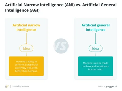 Artificial general intelligence (AGI): Can it really think like a human? - ai, agi, ethereum, Crypto, Cointelegraph, ani, bitcoin, like, data, four, one