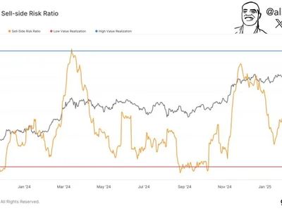 As Bitcoin Sell Pressure Fades, Could A Local Bottom Be Forming? Analyst Explains - ath, NewsBTC, Crypto, btc, bitcoin