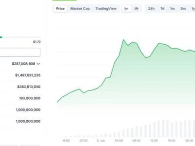As Lagrange Crypto Token $LA Surges, Climbing 500%, Will Solaxy See Bigger Gains? - solana, solx, polygon, Crypto, ai, ethereum, token, NewsBTC, zk, la, base, optimism, one, arbitrum