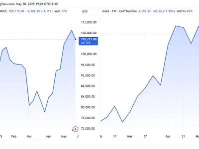 Asia De-Dollarizes, Moves Toward Yuan, Gold, and Bitcoin as a Strategic Hedge - gold, trump, bitcoin, Beincrypto, japan, asia, trade, april, Crypto