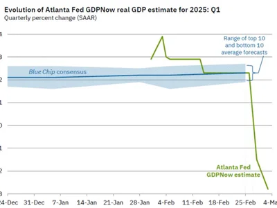 Atlanta Fed model predicts GDP to shrink 2.8% in Q1: Trumpcession - model, Crypto, one, bayesian, donald trump, trump, america, Cointelegraph, bitcoin