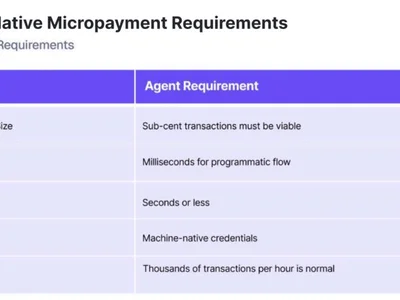 Autonomous AI agent economy faces infrastructure gaps: Visa, Artemis