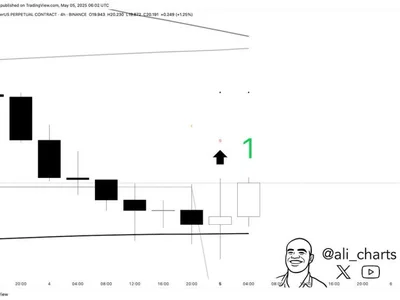 Avalanche Bounces Off Key Price Level: Top Indicator Flashes A Buy Signal - level, avax, avalanche, Crypto, NewsBTC