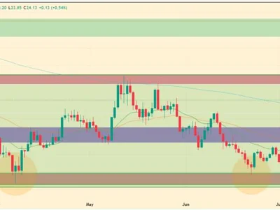 Avalanche Price Prediction 2025, 2026 – 2030: Will AVAX Price Hit $100? - huobi, three, Coinpedia, Crypto, avax, avalanche, eth