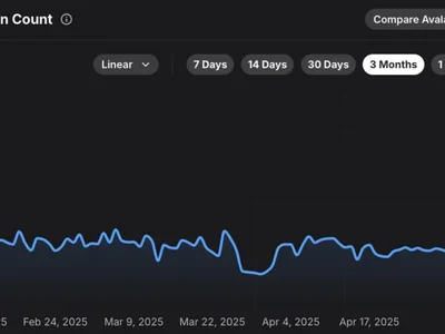 Avalanche Rumbles 21% Amid Record-Breaking Address Activity - avalanche, Crypto, NewsBTC, million, london