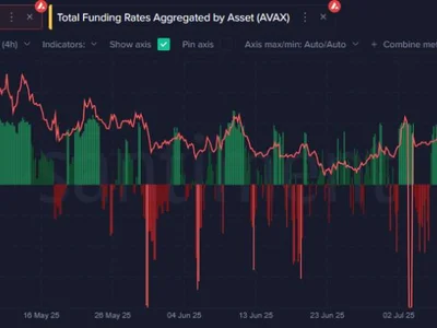 AVAX/BTC Pair Signals Strong Rally For AVAX Price - Coinpedia, ted, Crypto, avax, bitcoin, avalanche