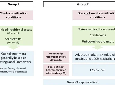  Bank of England watchdog asks firms to disclose crypto exposure  - Cointelegraph, bitcoin, Crypto, six, crypto