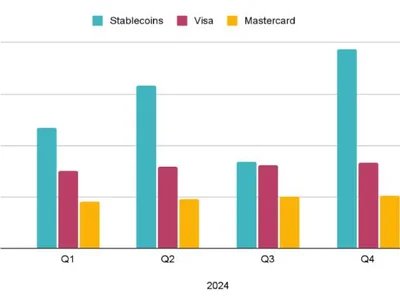 Banks ‘very interested’ in stablecoin use — Stripe exec - visa, fx, stablecoin, Cointelegraph, Crypto