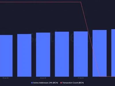 BCH Price Surges to $500, Eyes $525 Breakout on Bullish Momentum - bch, Coinpedia, cash, bitcoin cash, Crypto, bitcoin