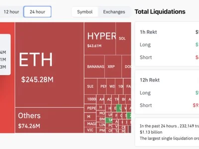 ‘Bears in disbelief’ — $1B in crypto shorts wiped as Bitcoin pumps - crypto, ath, donald trump, Cointelegraph, Crypto, bitcoin, velo