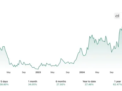 Bernstein raises target for ‘most misunderstood’ crypto firm Coinbase to $510 as shares near all-time high - base, Crypto, coin, The Block, crypto, ethereum, bitcoin, circle, usdc
