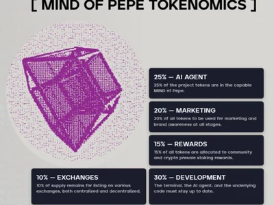 Best AI Crypto Coins to Invest In as ChatGPT Creator Launches World Crypto Project - bittensor, ai, fetch.ai, may, ocean protocol, tao, world, mind, pepe, three, NewsBTC, crypto, singularitynet, Crypto, second