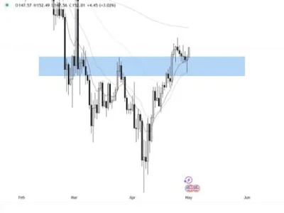 Best Altcoins on Solana to Explode as Investor Interest in $SOL ETF Skyrockets - doge, solana, Crypto, best, one, pepe, sol, three, bonk, NewsBTC, chart, shib, ai, sec, six, solx, crypto, trump
