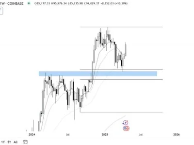 Best Crypto to Buy as Derivatives Exchange CME Set to Launch XRP Futures - trump, one, sec, bitcoin, three, bull token, crypto, xrp, donald trump, solx, NewsBTC, Crypto, litecoin, shib, ethereum, solana, best