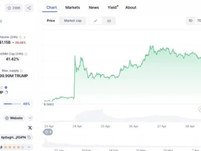 Best Crypto to Buy Now as Crypto Market Shifts Bullish. Could Altcoins Rally? - token, donald trump, solx, bull token, Crypto, trump, ai, NewsBTC, solana, bitcoin, meme, crypto