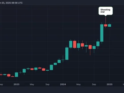 Beware of Bitcoin's 'Shooting Star' Warning at Record Highs: Godbole - six, CoinDesk, Crypto, 2024, star, btc