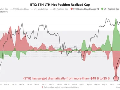 Big Money Buys Ethereum as Retail FOMOs Into Bitcoin, What Happens Next? - senate, bitcoin, term, donald trump, ethereum, fomo, NewsBTC, Crypto, chart, eth